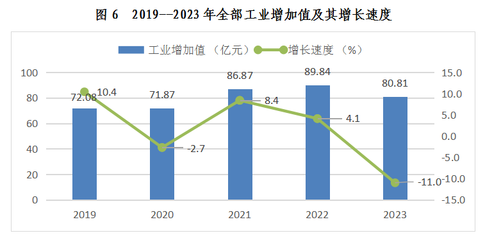 西雙版納傣族自治州2023年國民經(jīng)濟(jì)和社會發(fā)展統(tǒng)計(jì)公報