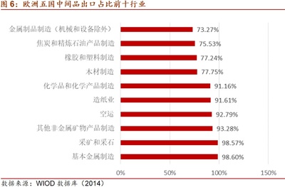 【招商宏觀】疫情下的中歐供應(yīng)鏈:更應(yīng)關(guān)注德英法,而非意大利