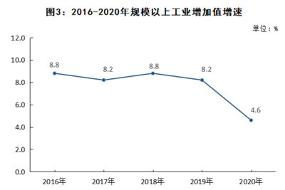 2020年婺源縣國(guó)民經(jīng)濟(jì)和社會(huì)發(fā)展統(tǒng)計(jì)公報(bào)