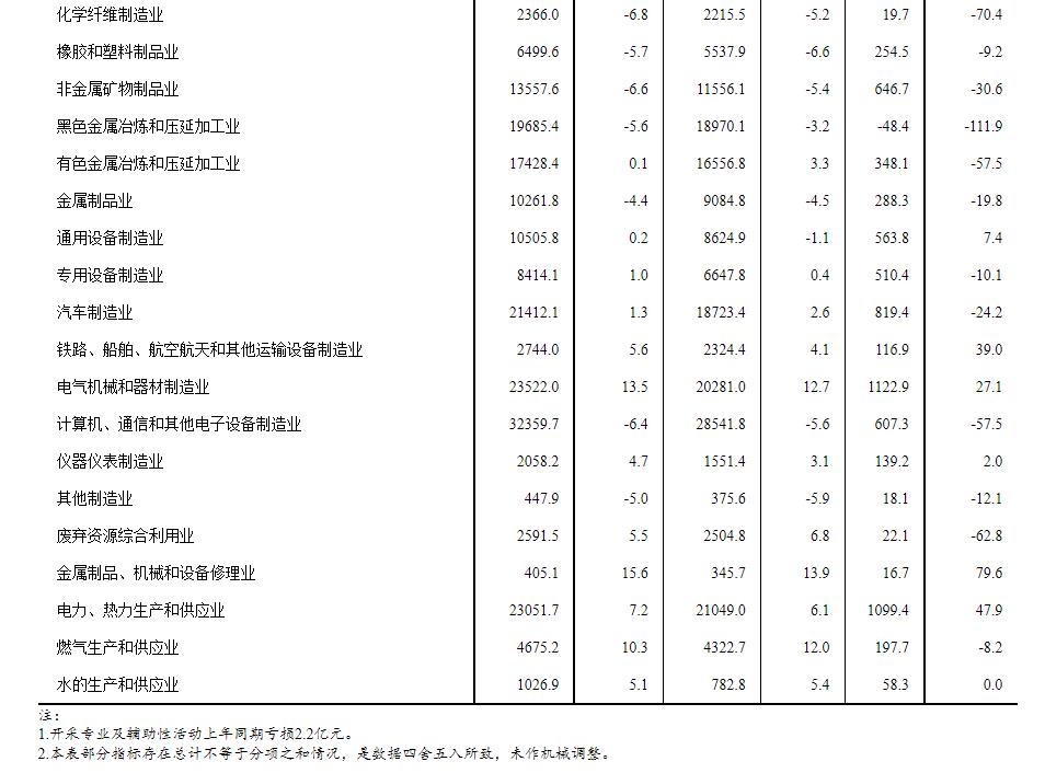 一季報(bào)不容樂(lè)觀(guān),同比肯定下降。
