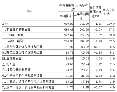 精準(zhǔn)施策 節(jié)能降耗 橡膠制品業(yè)的綠色轉(zhuǎn)型之道